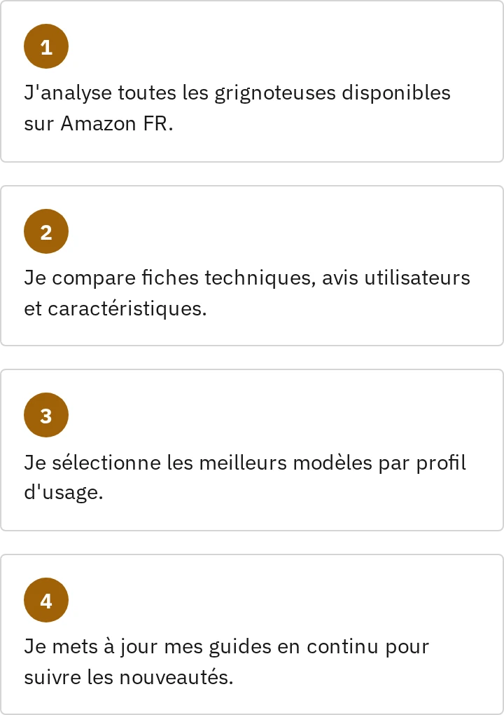 Comment je travaille, en 4 étapes